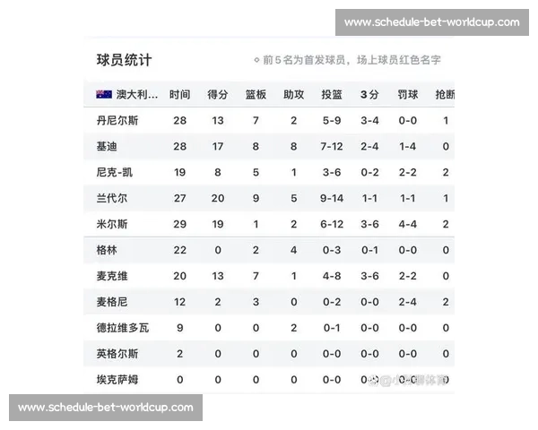 48强赛，是检验球队实力的新标准，谁能笑到最后